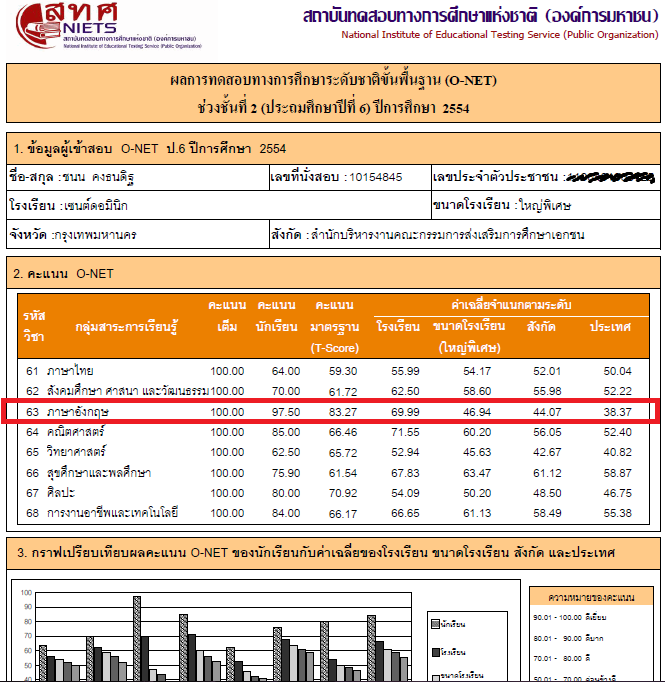 รับสอนพิเศษภาษาอังกฤษตัวต่อตัวที่บ้าน,เรียนพิเศษภาษาอังกฤษกับพี่คณะอักษรจุฬา  สอนโดยติวเตอร์ครูสอนภาษาอังกฤษจากจุฬา